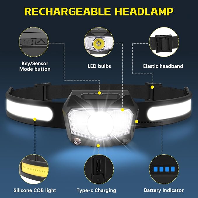 KYEKIO 3-Pack Rechargeable LED Headlamps