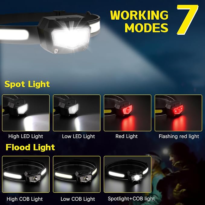 KYEKIO 3-Pack Rechargeable LED Headlamps